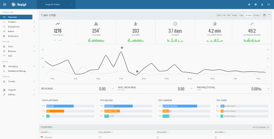 Advanced Analytics