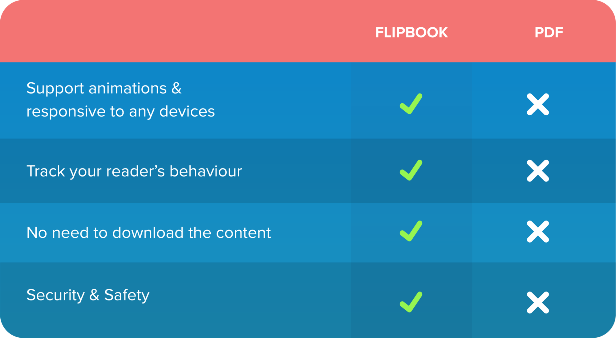What Is a Digital Flipbook? Blog
