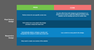 Pixel Perfect Vs Responsive Design - Which One Is More Suitable for You ...